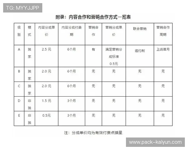 NFL赛程算法升级：2万条规则下每晚4000个EC2实例模拟最优解