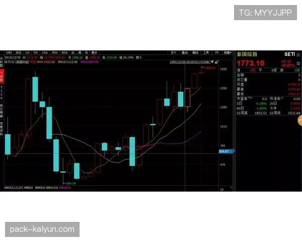 “欧冠四强产生,相关俱乐部股票在次日欧洲股市普遍上涨” “欧冠四强产生,相关俱乐部股票在次日欧洲股市普遍上涨”